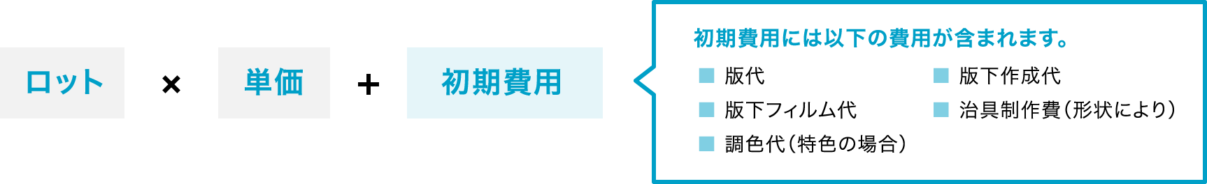 ご注文の流れ ご注文の流れ 浜松市浜北区 田中シルク シルク印刷 スクリーン印刷 版下製作 製版 印刷 納品まで即対応